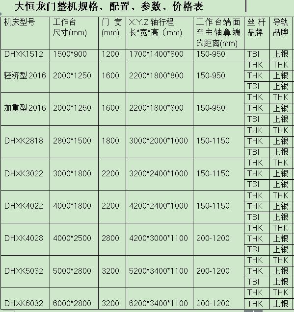 1481947257999717.jpg 规格表.jpg