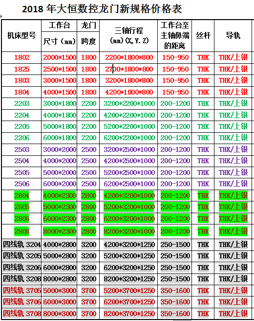 标准型号.png