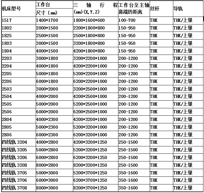 标配型号.png